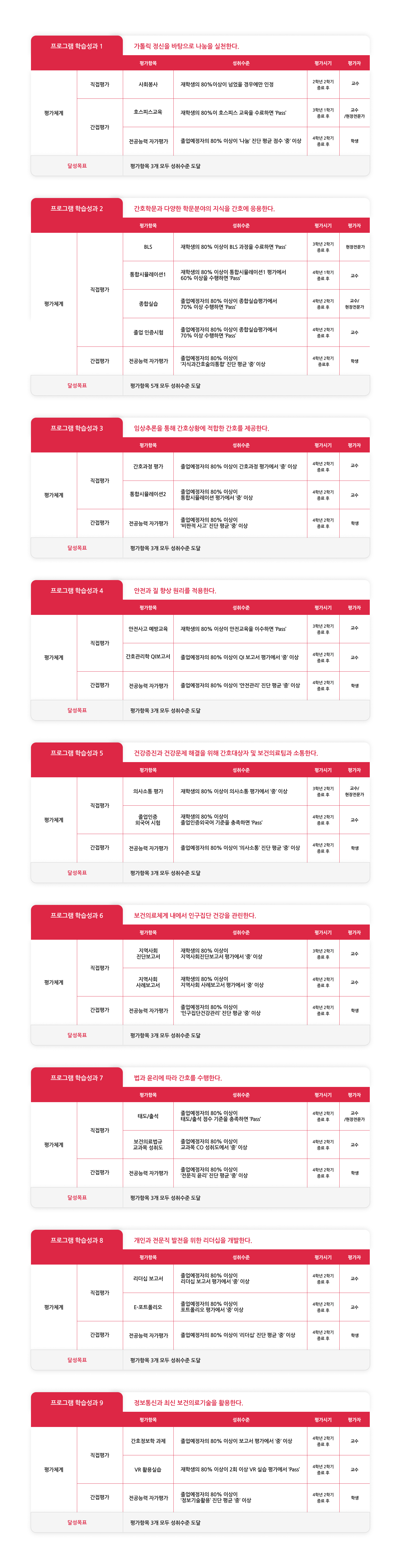 프로그램 학습성과 평가체계